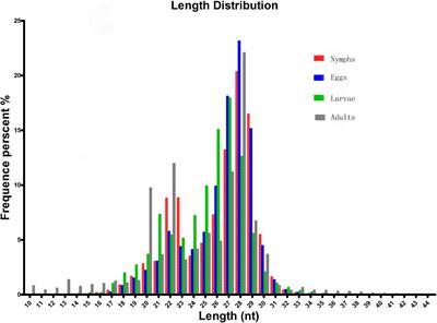 MicroRNA-1 Expression and Function in Hyalomma Anatolicum anatolicum (Acari: Ixodidae) Ticks